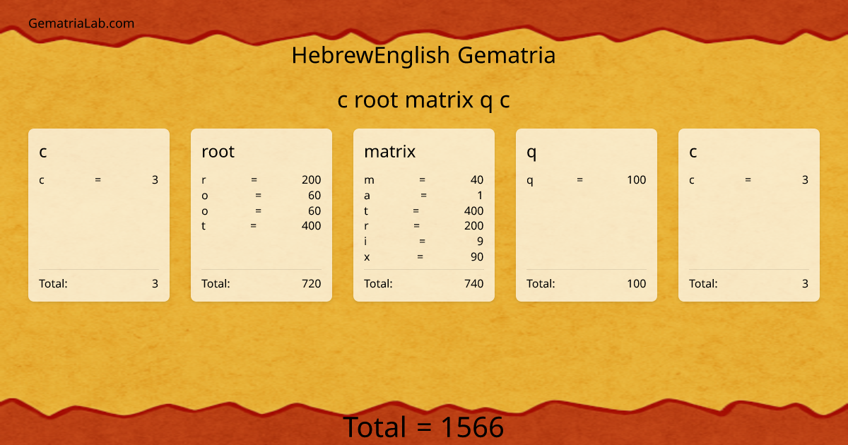 c root matrix q c in hebrewEnglish Gematria